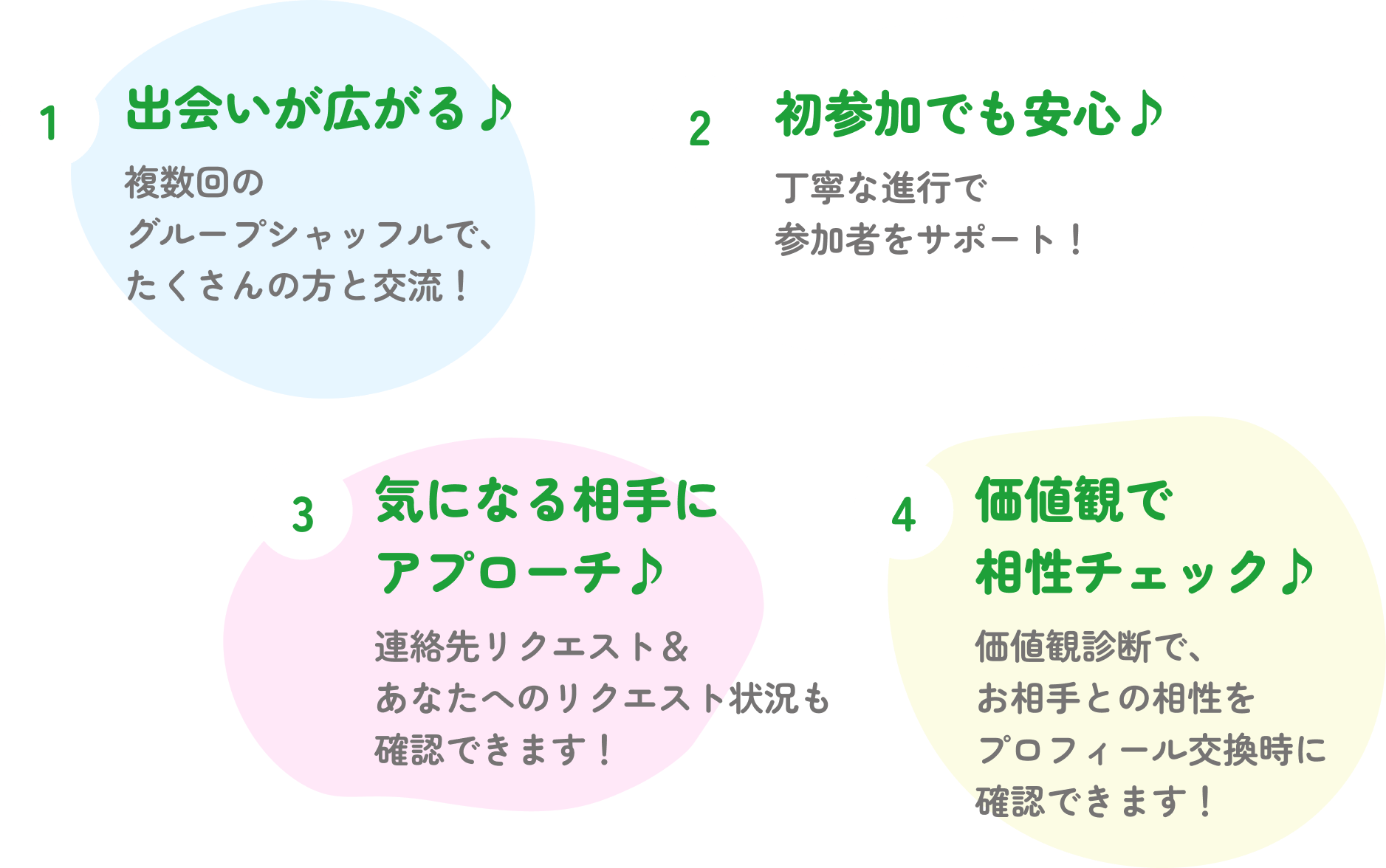 1 出会いが広がる。2 初参加でも安心。3 気になる相手にアプローチ。4 価値観で相性チェック。